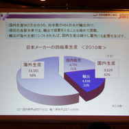 志賀自工会会長「経験のない空洞化が起きつつある」