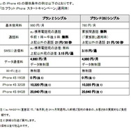 KDDI、iPhone4Sの詳細発表―16GBモデルは実質0円、予約は7日16時から  プランの詳細