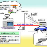 国交省、ハイブリッド型ETC車載器を愛知で実験へ