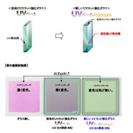 【トヨタ アクア 発表】旭硝子のUVカット強化ガラスを採用