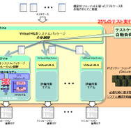 日立ソリューションズ Virtual HILSシステムパッケージ