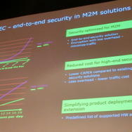 M2Mセキュリティソリューション