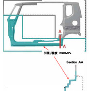 サイドパネル(590MPa級ハイテン) 