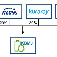 KBMJ社の運営体制