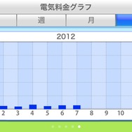 毎月の電力料金グラフ。PHVへの充電は毎月1500円程度と目測した。