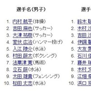 グーグルにより検索された競技名・日本選手名ランキング