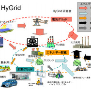 HyGrid モデルイメージ