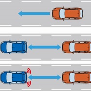 三菱自動車が開発した予防安全技術「e-アシスト」