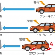 三菱自動車が開発した予防安全技術「e-アシスト」