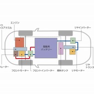 三菱・アウトランダーPHEV のシステム図