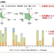 データ分析イメージ