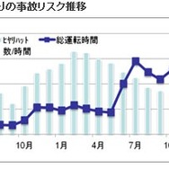 データ分析イメージ