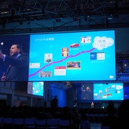 Cloudforce Japan2012 特別セッション