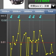 カーメイト・無料燃費管理アプリ「ドライブメイト・フューエル ライト」