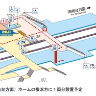 昇降式ホームドアは弥生台駅下りホームに1両分設置される予定