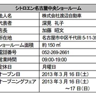 シトロエン名古屋中央ショールーム