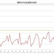 日本国内のPM2.5速報値