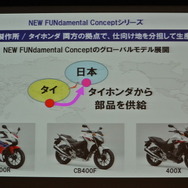 ホンダ New FUNdamental Concept