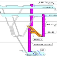 浅草橋駅のバリアフリー化案。西口改札とホームを結ぶエレベーターを整備する。