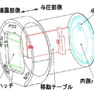 きぼうのエアロック