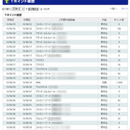 直近のTポイント履歴。6/14に1000ポイント達成で500マイルに交換している