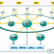 ヤマトホールディングス「バリュー・ネットワーキング」構想の全体像