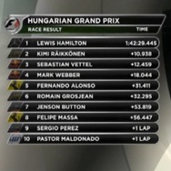 F1ハンガリーGP（動画キャプチャ）
