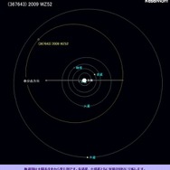 小惑星367643番の2013年8月1日の位置関係