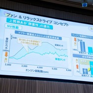 ダイハツ タント 発表会