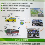 ネクスコ・エンジニアリング北海道の道路画像配信システム「キャプチャーライン」のシステム図