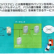 「にしてつバスナビ」