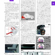 デアゴスティーニ・週刊 日本の名車