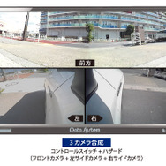 複数のカメラ画像を一画面で確認できるマルチカメラスプリッター