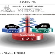 【ホンダ ヴェゼル 新型発表】コンパクト化というトレンドに乗ったSUV