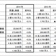 JTB、2014年の旅行動向見通し