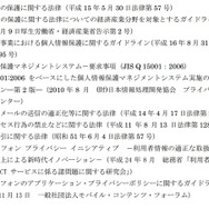 ガイドラインが補足する各規範