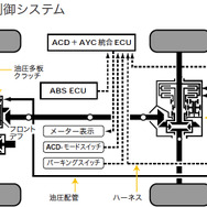 ACD+ARC制御システム