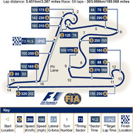 【F1中国GP】サーキットデータ…ルノー対マクラーレン