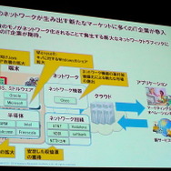 NRI基盤ソリューション企画部 主任研究員 武居輝好氏「Internet of Thingsによる新ビジネスの可能性」（5月27日「ITロードマップセミナー SPRING 2014」）