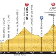 2014ツール・ド・フランス第14ステージ