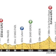 2014ツール・ド・フランス第16ステージ