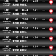 RBB TODAY SPEED TEST
