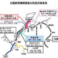 JR西日本は2015年春の北陸新幹線金沢開業に合わせて運転を開始する在来線特急の愛称を決定。福井～金沢間は『ダイナスター』、金沢～和倉温泉間は『能登かがり火』が運行される。画像は北陸新幹線金沢開業後の北陸地区特急列車運転体系を表す図