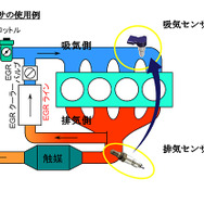 吸気酸素センサの使用例