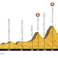 2015ツール・ド・フランスの第11ステージ