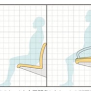 従来型シート（左）と日立が今回開発した新シート（右）の断面図。座面を浅くすることで足の投げだし防止にもなるという。
