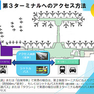 成田空港「第3旅客ターミナル」アクセスイメージ