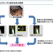 撮影画像を元に複数の外観的特徴を計測・数値化して情報の解析を行う。実験人数は初回は5～8人程度、次回以降は約50人を予定（画像は同団体参考資料より）。