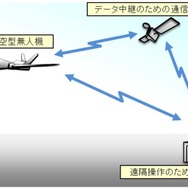 防衛省、常続監視体制を強化するため滞空無人機を導入