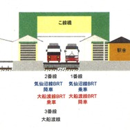気仙沼駅の横断面図。1番線と2番線をBRTホームとして使用する。
